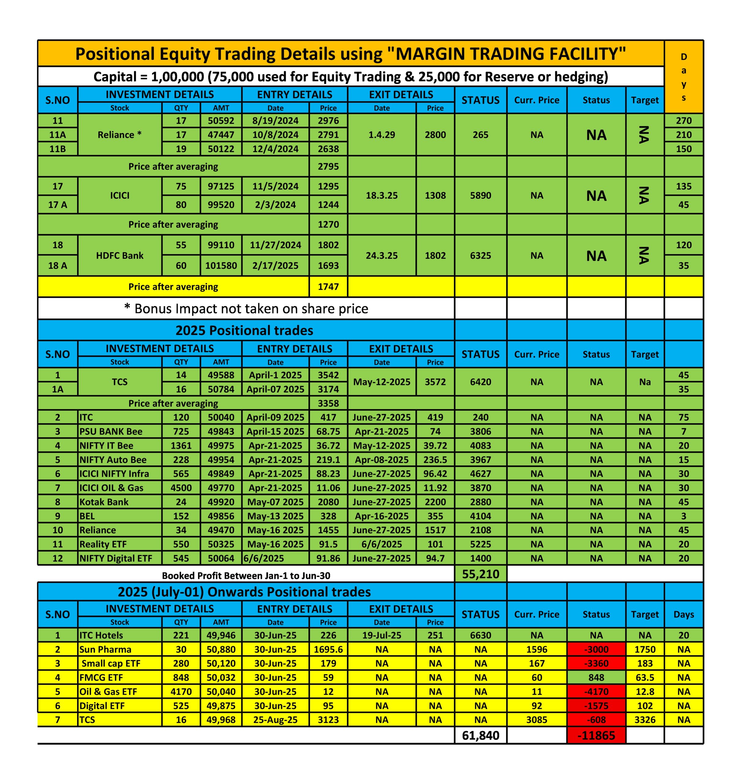 29 Aug Positional Trade weekly Report