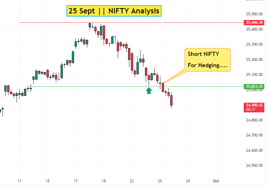 25 Sept NIFTY Analysis