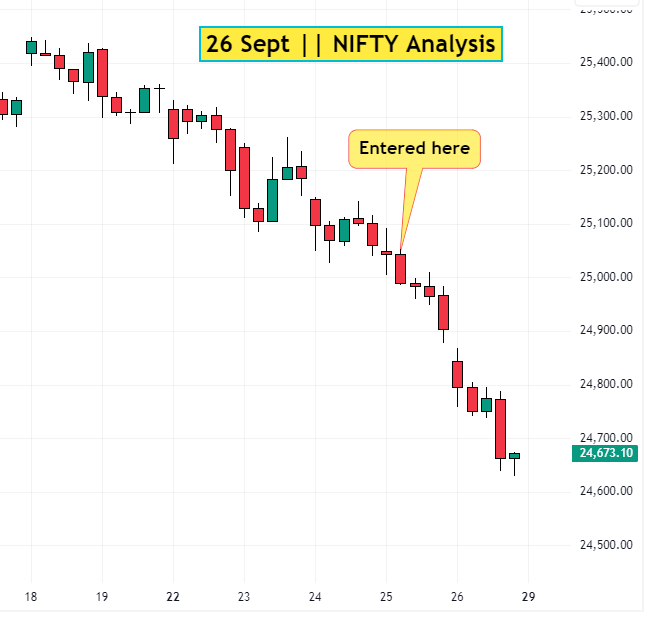 26 Sept NIFTY Analysis
