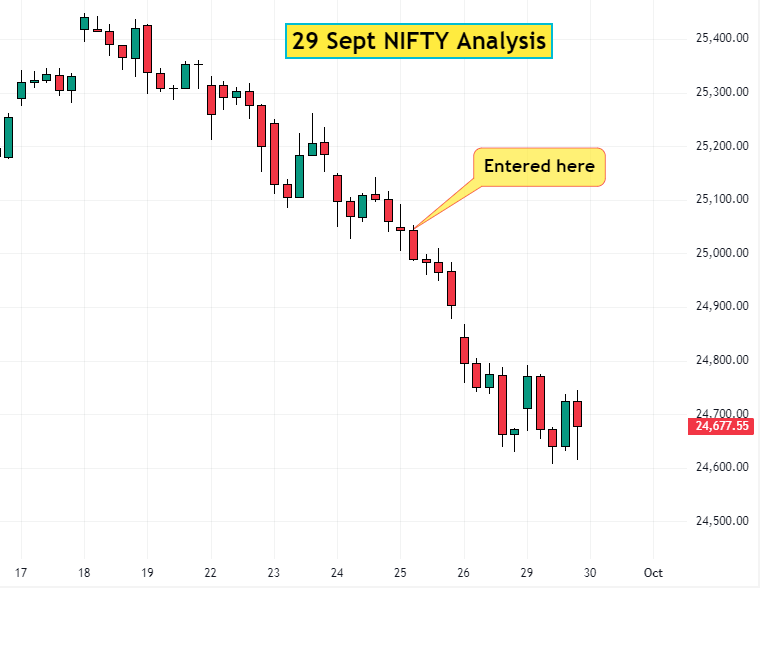 29 Sept Nifty Analysis
