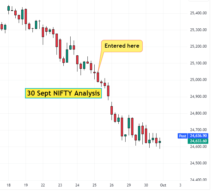 30 Sept NIFTY Analysis