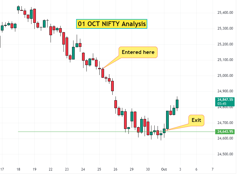 01 Oct Analysis