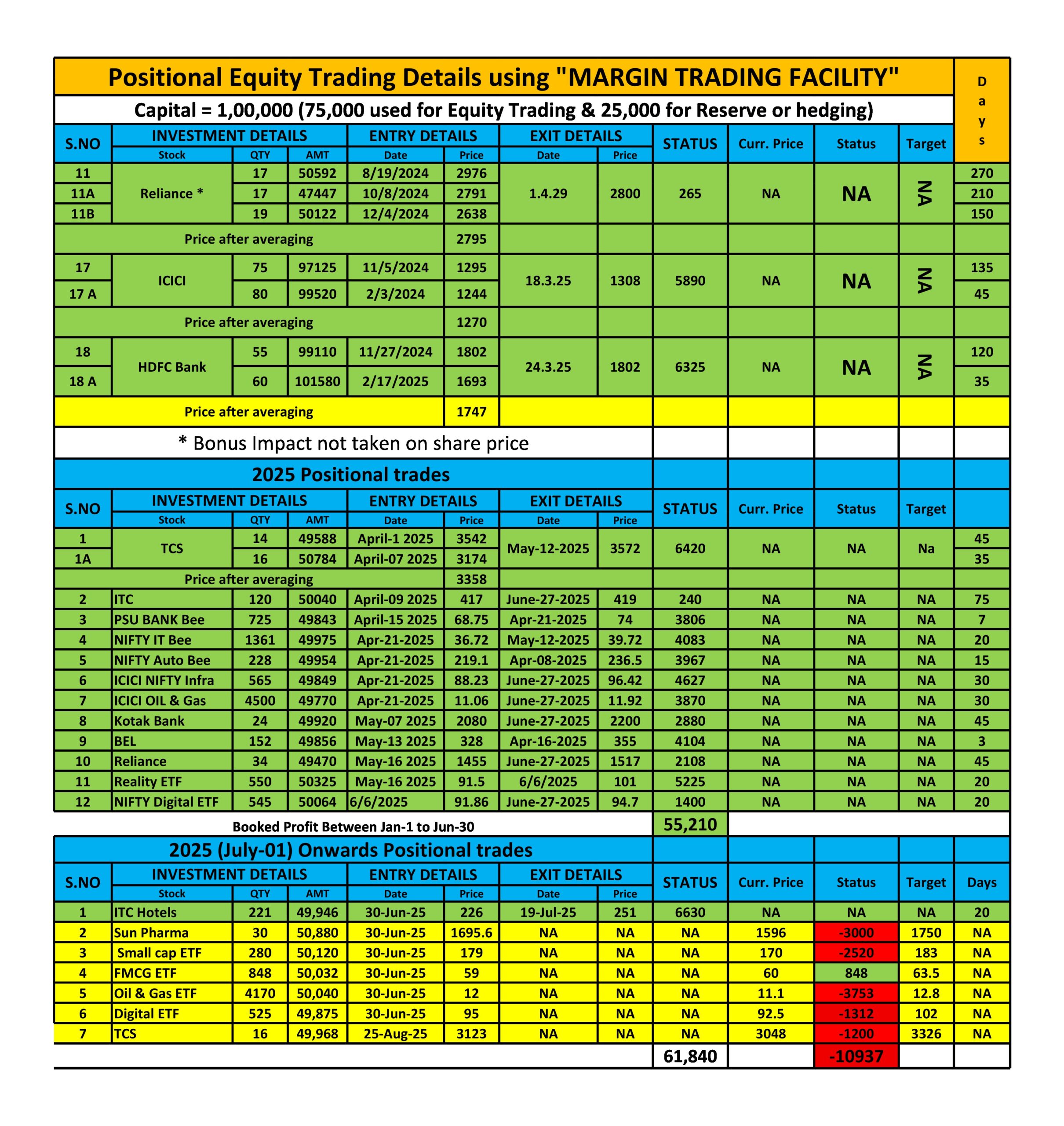 Positional Trade Report