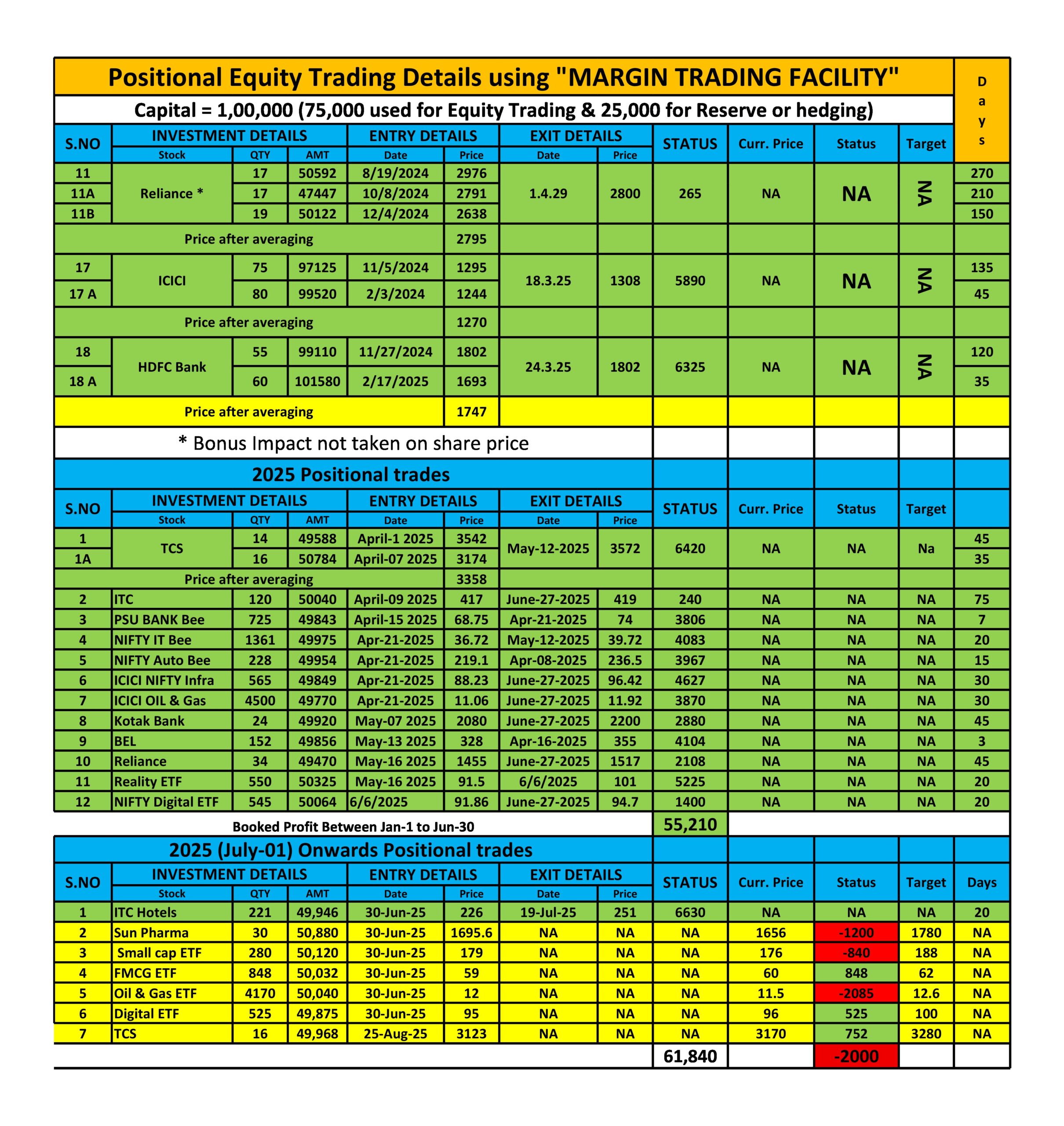 Positional Trade Report