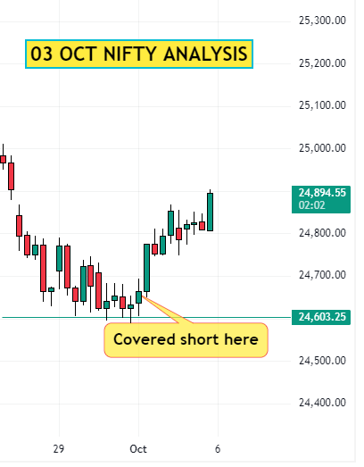 03 Oct NIFTY Analysis