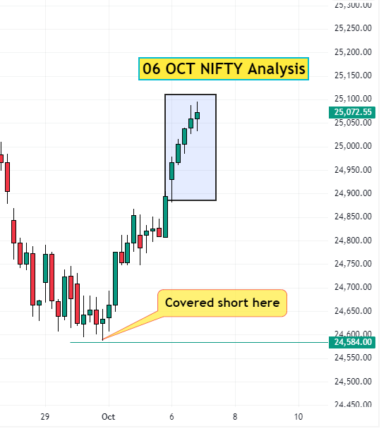 06 Oct NIFTY Analysis