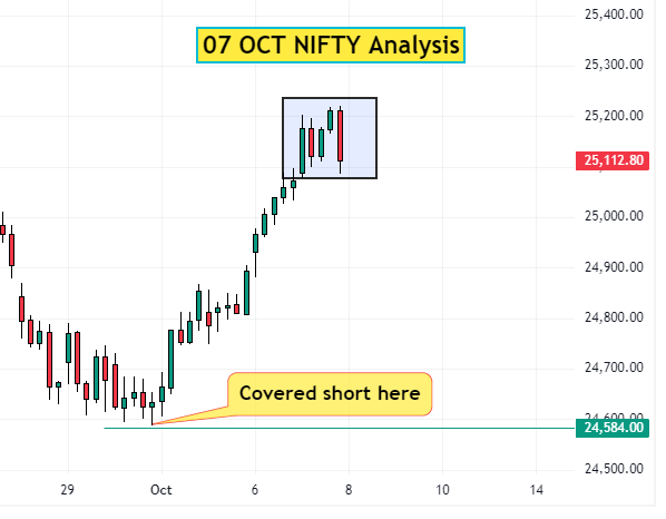 07 Oct NIFTY analysis