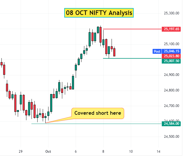 08 Oct NIFTY Analysis