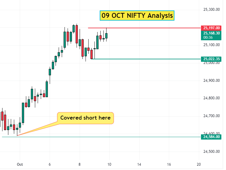 09 Oct NIFTY Analysis