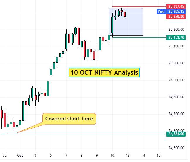 10 Oct NIFTY analysis