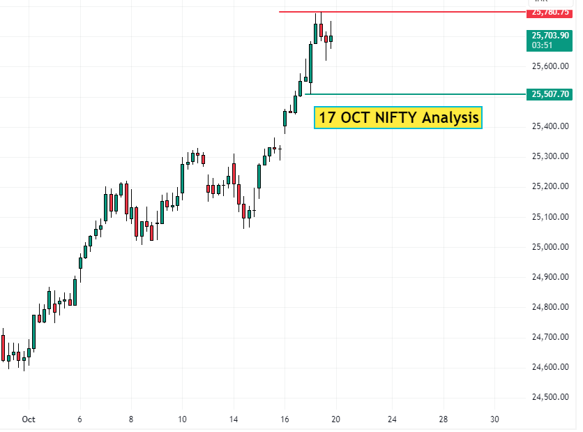 17 Oct NIFTY analysis