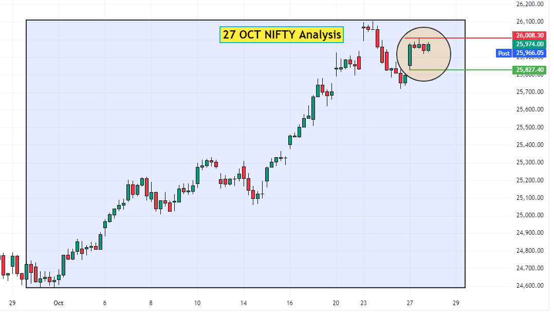 27 OCT NIFTY Analysis
