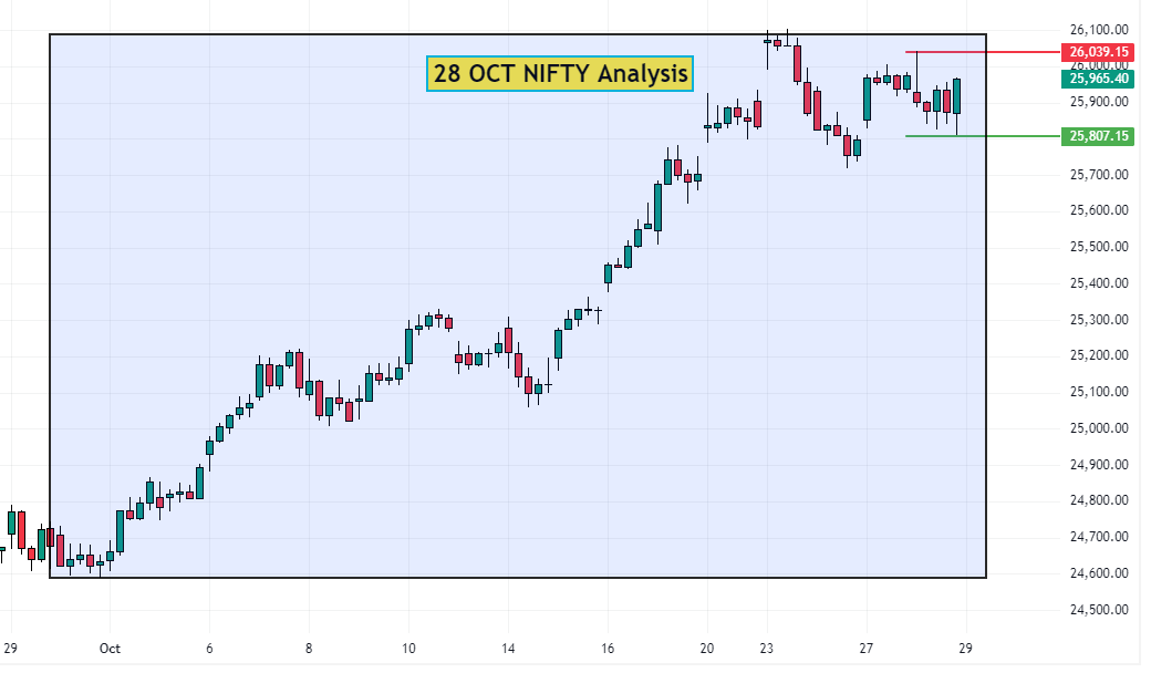 28 Oct Nifty Analysis