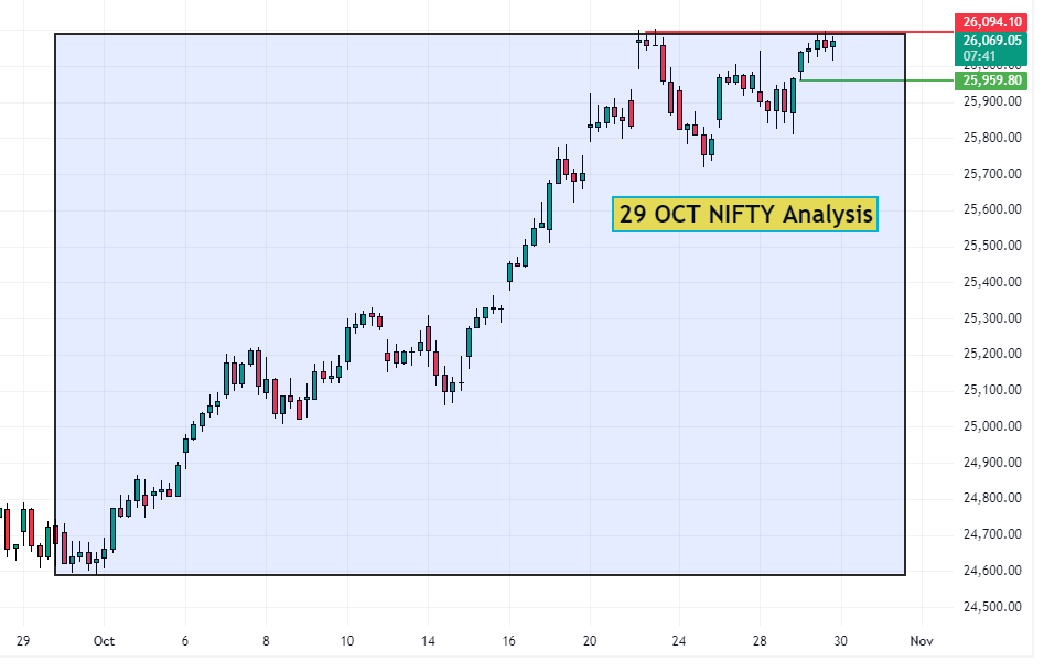 29 OCT Nifty Analysis