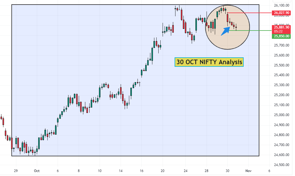 30 OCT Nifty Analysis