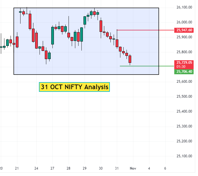 31 OCT NIFTY Analysis