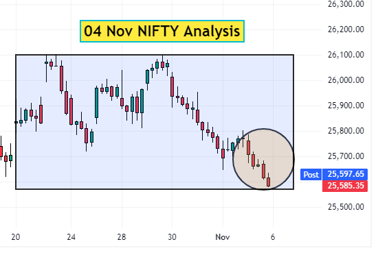 04 Nov Nifty Analysis