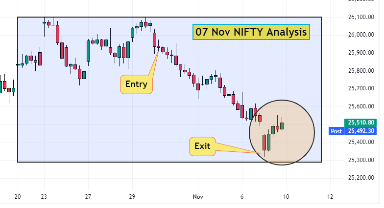 07 Nov nifty analysis