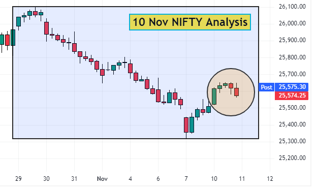 10 Nov Nifty Analysis