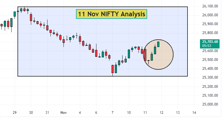 11 Nov nifty analysis