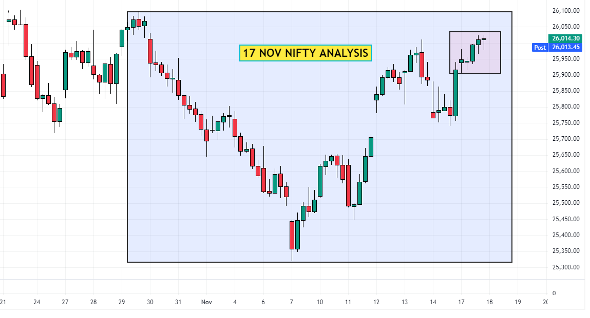 17 Nov NIFTY Analysis