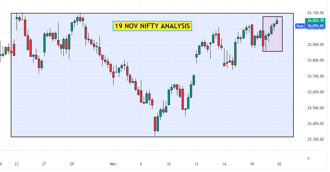 19 nov nifty analysis