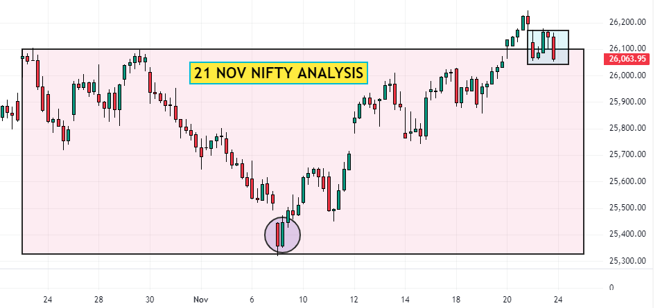 21 Nov NIFTY analysis