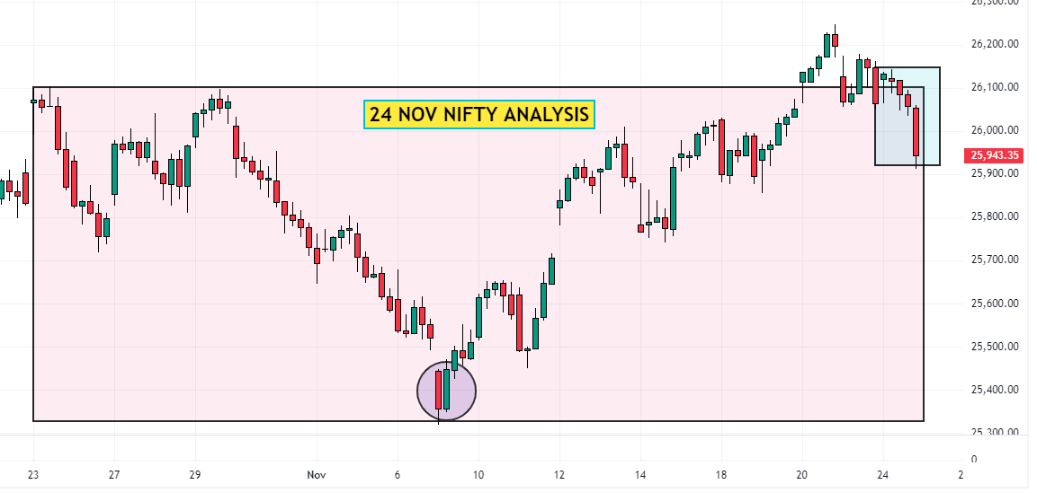 24 Nov NIFTY Analysis