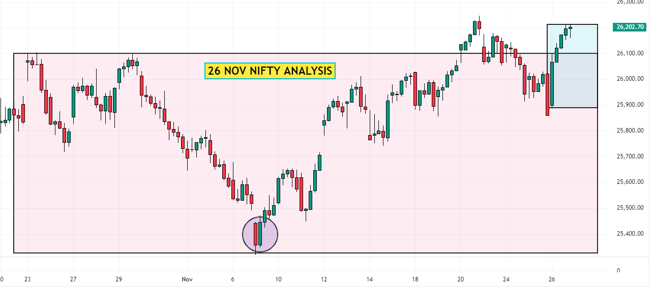 26 Nov Nifty Analysis