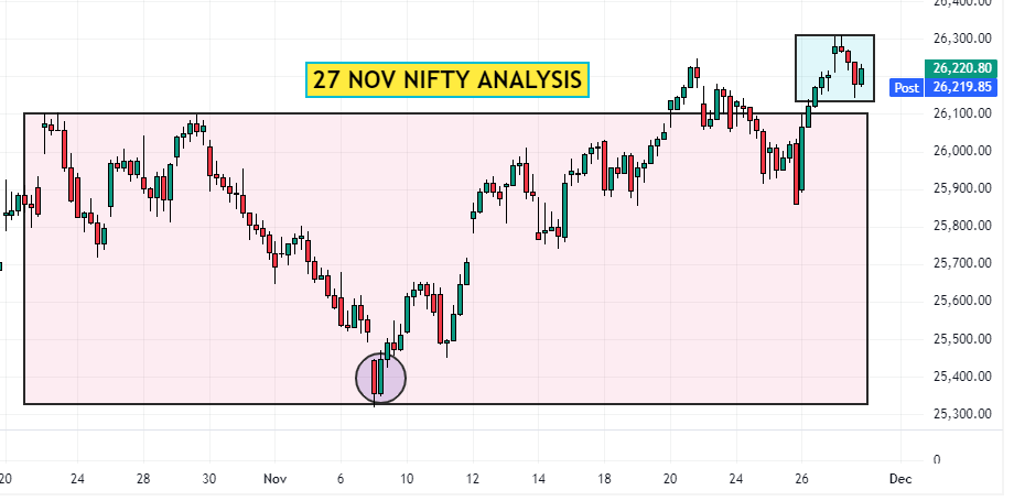 27 Nov NIfty Analysis