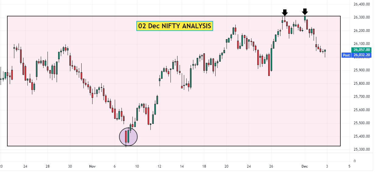 02 Dec NIFTY Analysis