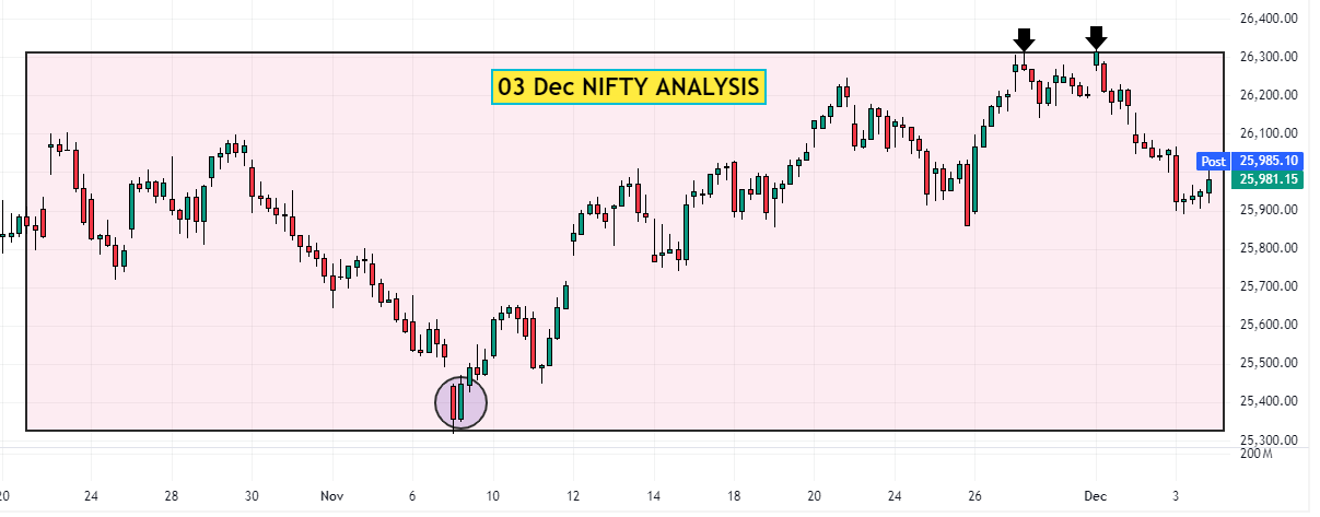 03 Dec NIFTY Analysis