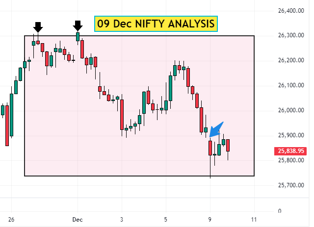 09 Dec NIFTY analysis