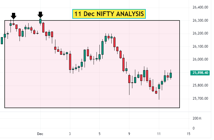 11 Dec NIFTY analysis
