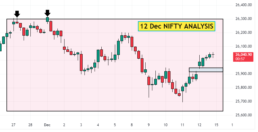 12 Dec NIFTY analysis