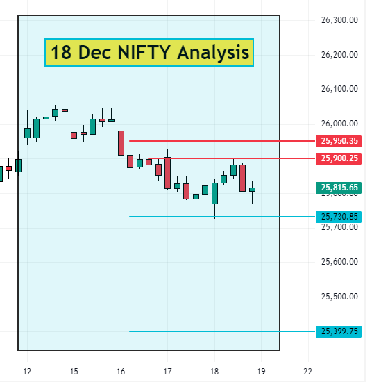 18 Dec NIFTY Analysis