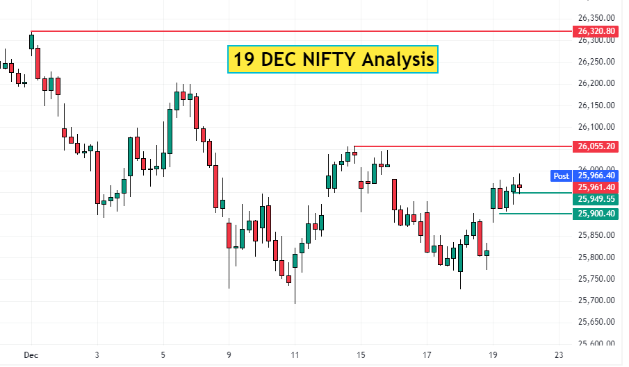 19 Dec NIFTY Analysis