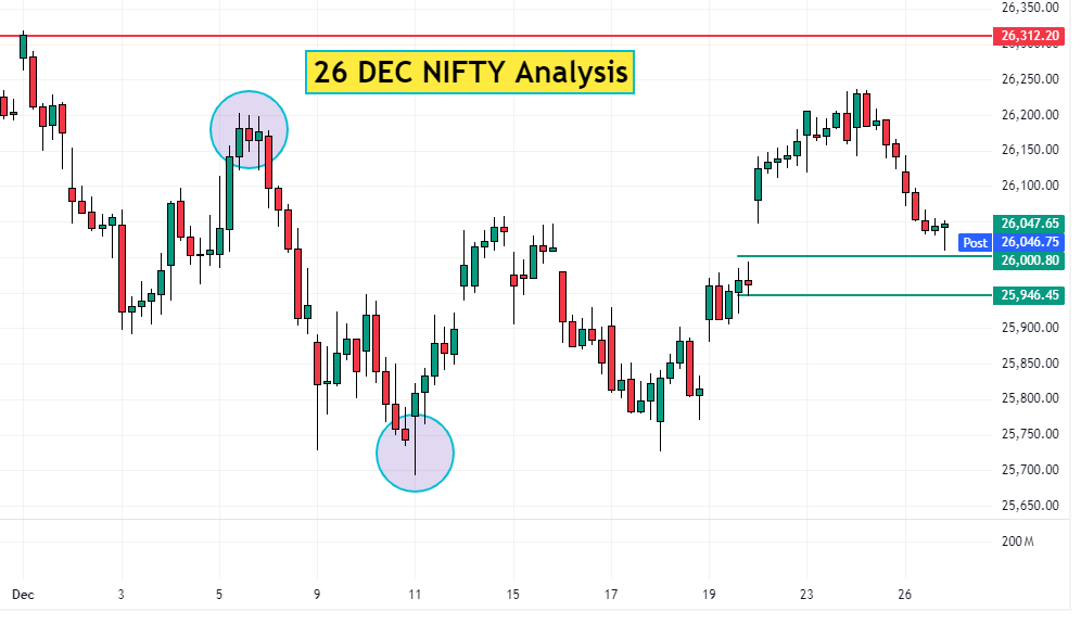 26 Dec NIFTY analysis