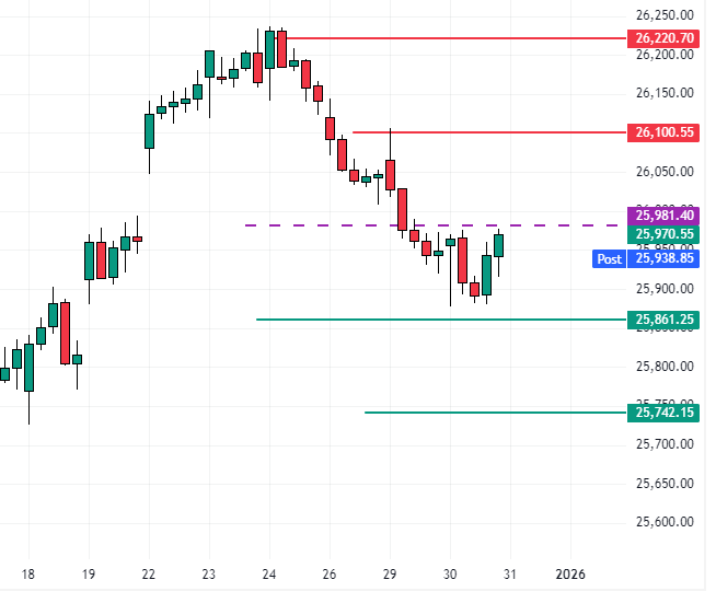 30 Dec NIFTY Analysis