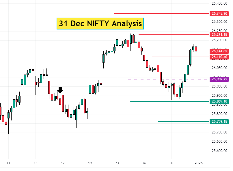 31 Dec NIFTY Analysis