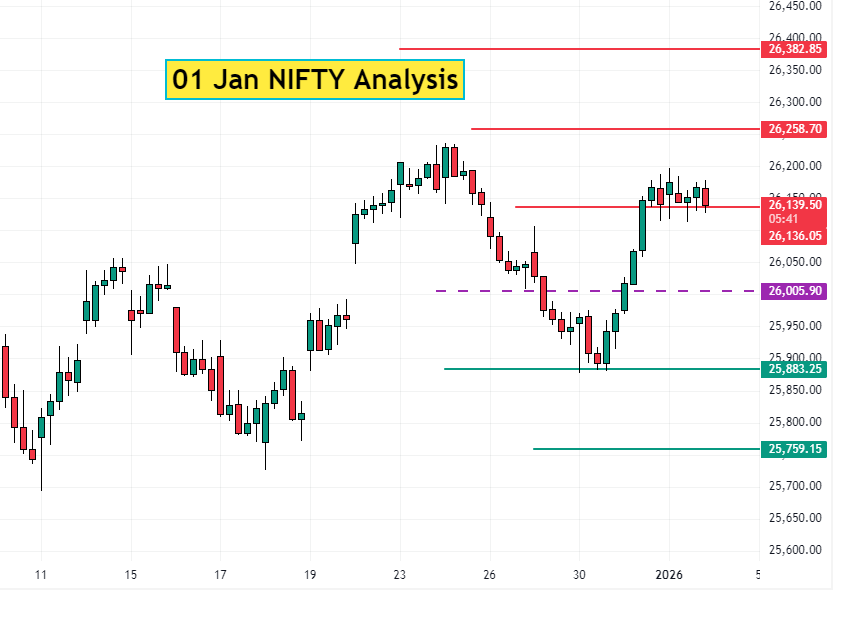 01 Jan NIFTY Analysis