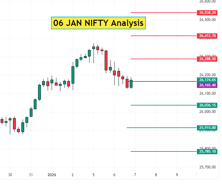 06 Jan NIFTY Analysis