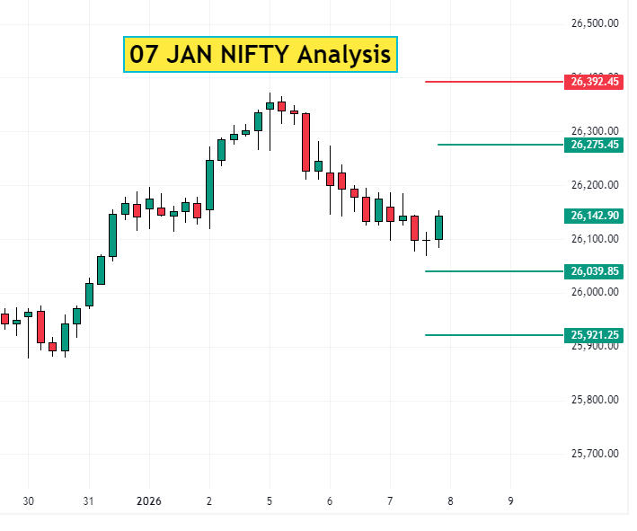 07 Jan NIFTY Analysis
