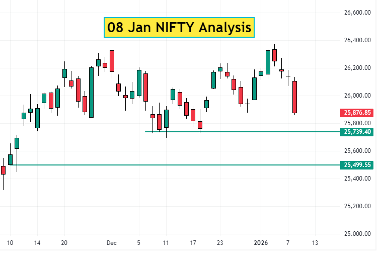 08 Jan NIFTY Analysis