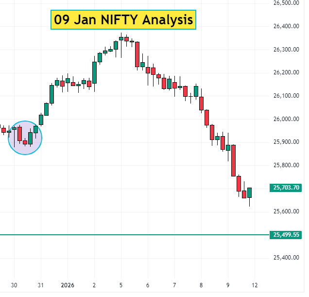 09 Jan NIFTY analysis