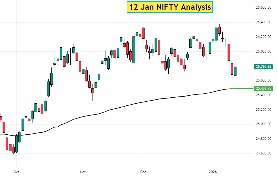 12 Jan NIFTY analysis