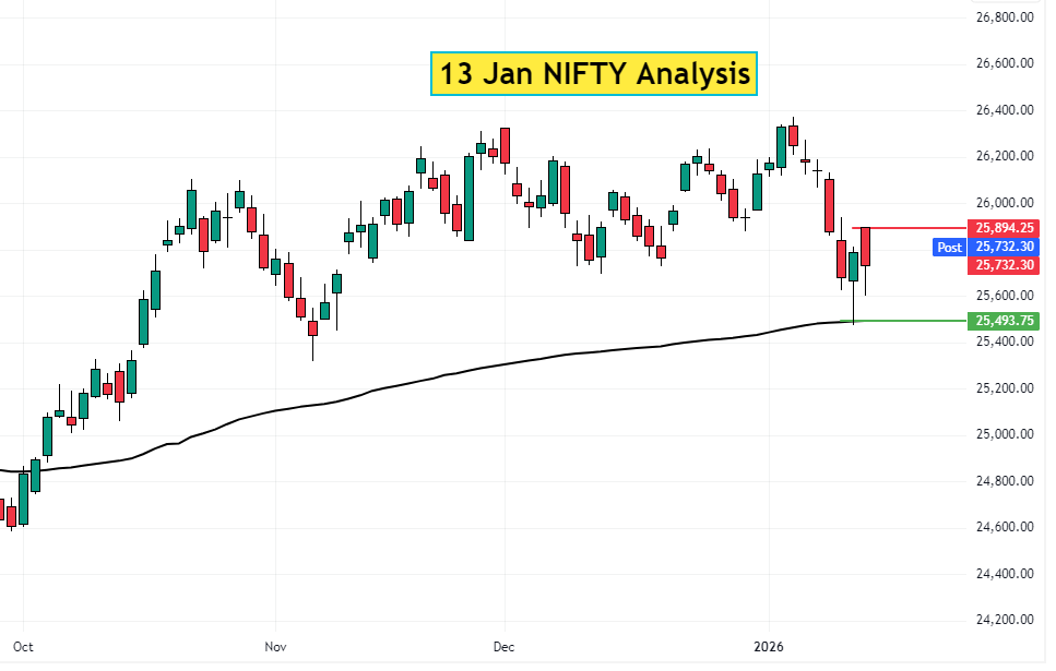 13 Jan NIFTY Analysis
