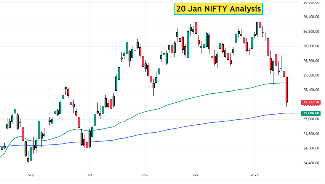 20 Jan NIFTY analysis