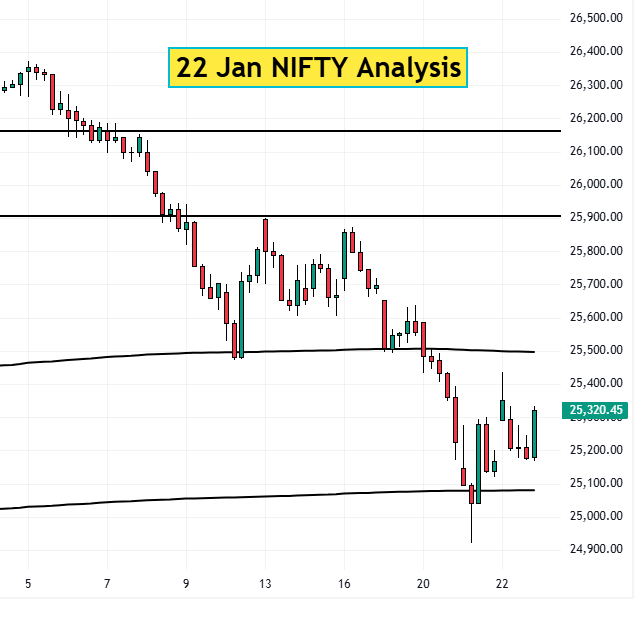 22 Jan Nifty Analysis