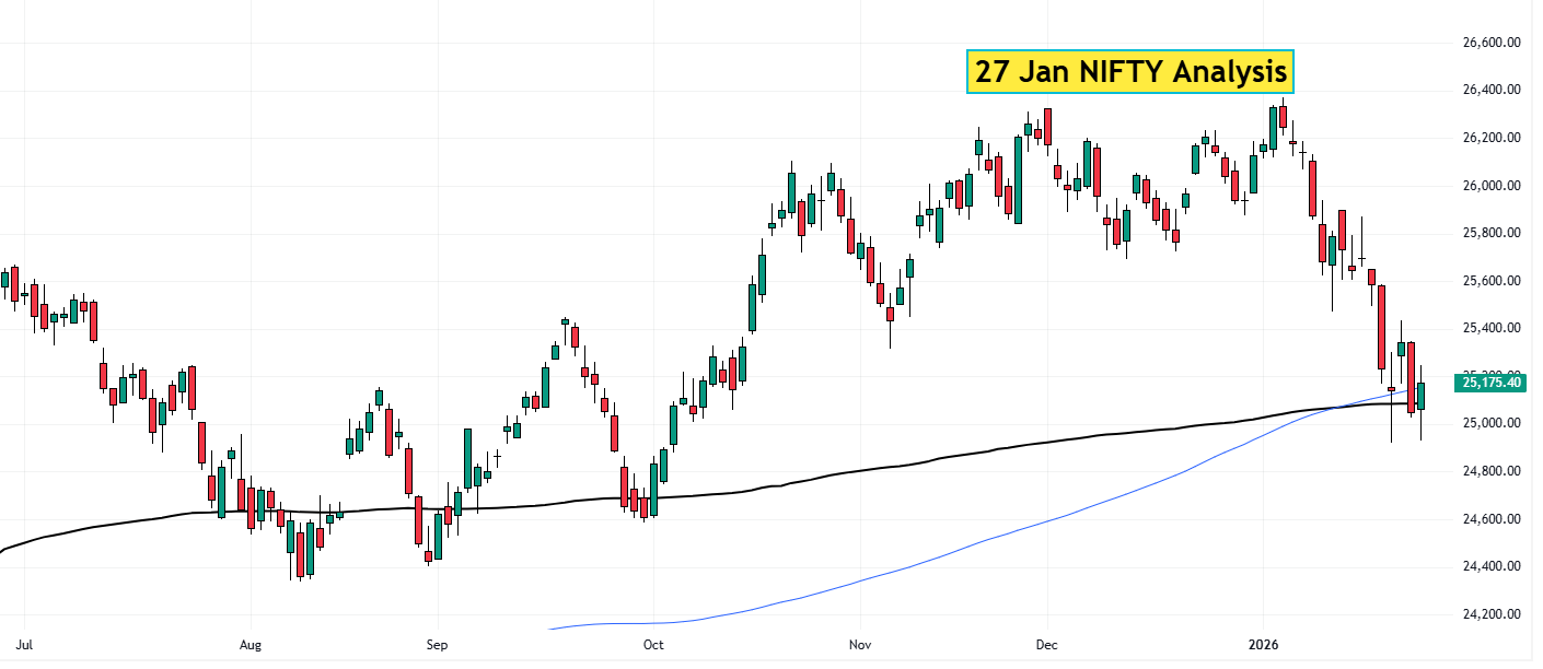 27 Jan NIFTY analysis